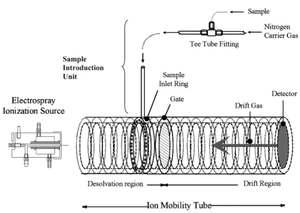Secondary Electrospray Ionization-Ion Mobility Spectrometry for Explosive Vapor Detection