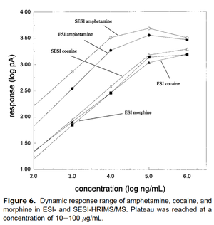 Secondary Ionization of Chemical Warfare Agent Simulants Atmospheric Pressure Ion Mobility Time-of-Flight Mass Spectrometry.png