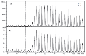 Secondary electrospray ionization-mass spectrometry: breath study on a control group