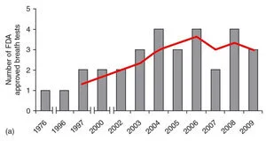 Molecular breath analysis supports altered amino acid metabolism in idiopathic pulmonary fibrosis.png