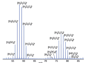 Secondary electrospray ionization proceeds via gas-phase chemical ionization