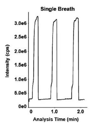 Secondary electrospray ionization proceeds via gas-phase chemical ionization.png