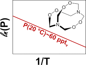 Noninvasive strategies for breast cancer early detection.png
