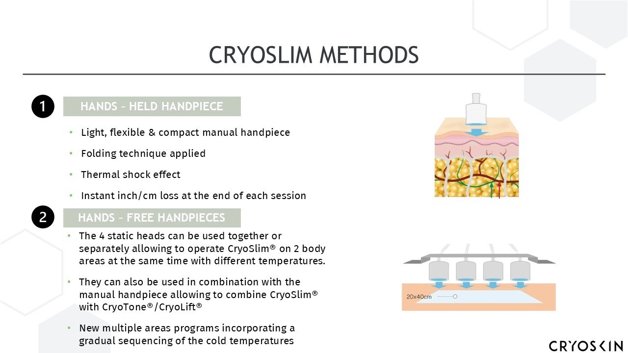 A presentation slide titled 'CryoSlim Methods' explaining two cryotherapy techniques: 1. Hand-held manual device with the application illustration, and 2. Multiple static heads with a diagram showing their layout on a surface.