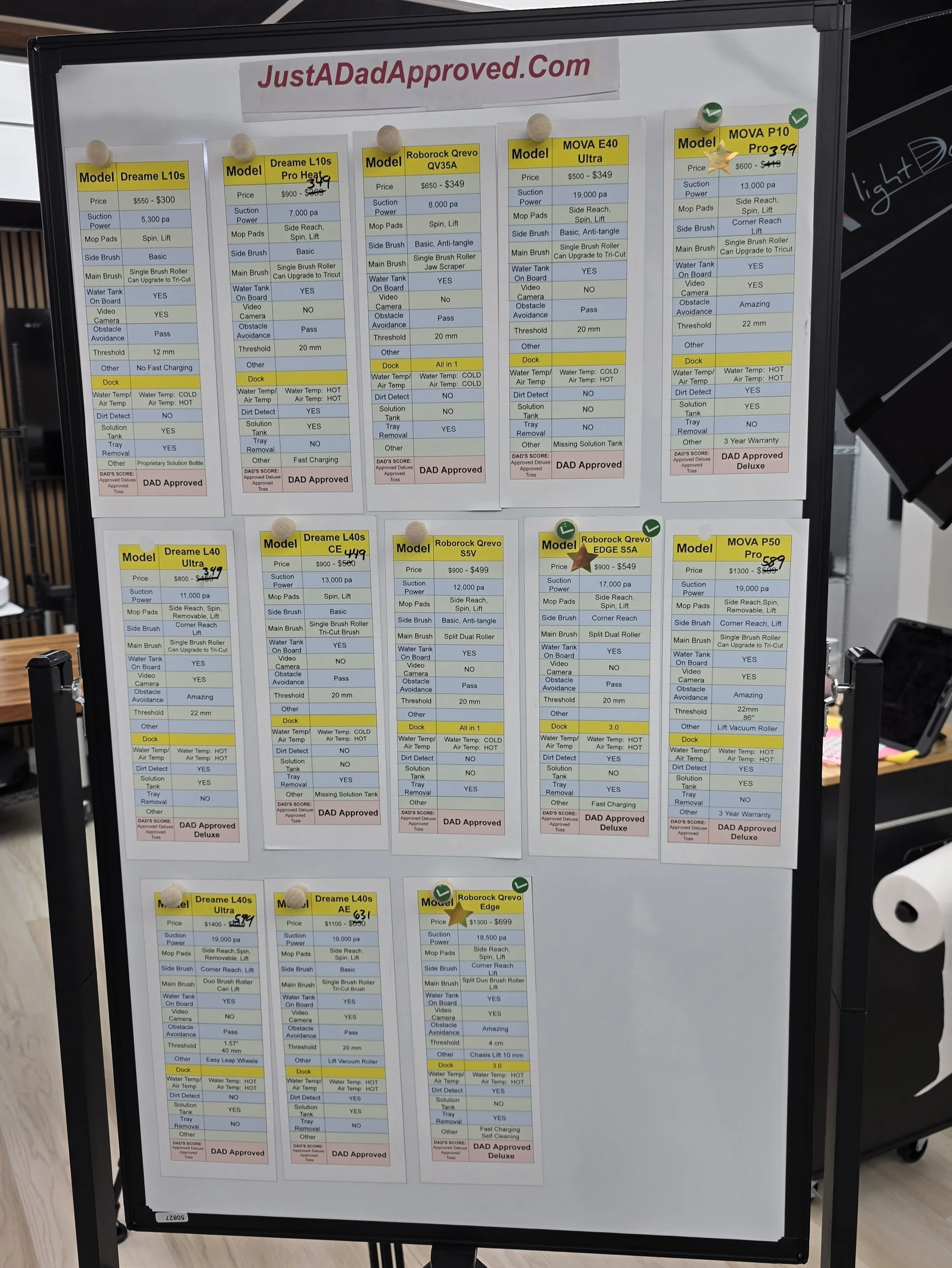Just a DAD robot Vacuum Score cards A whiteboard displaying various models of robotic pool cleaners with detailed specifications, prices, and features.