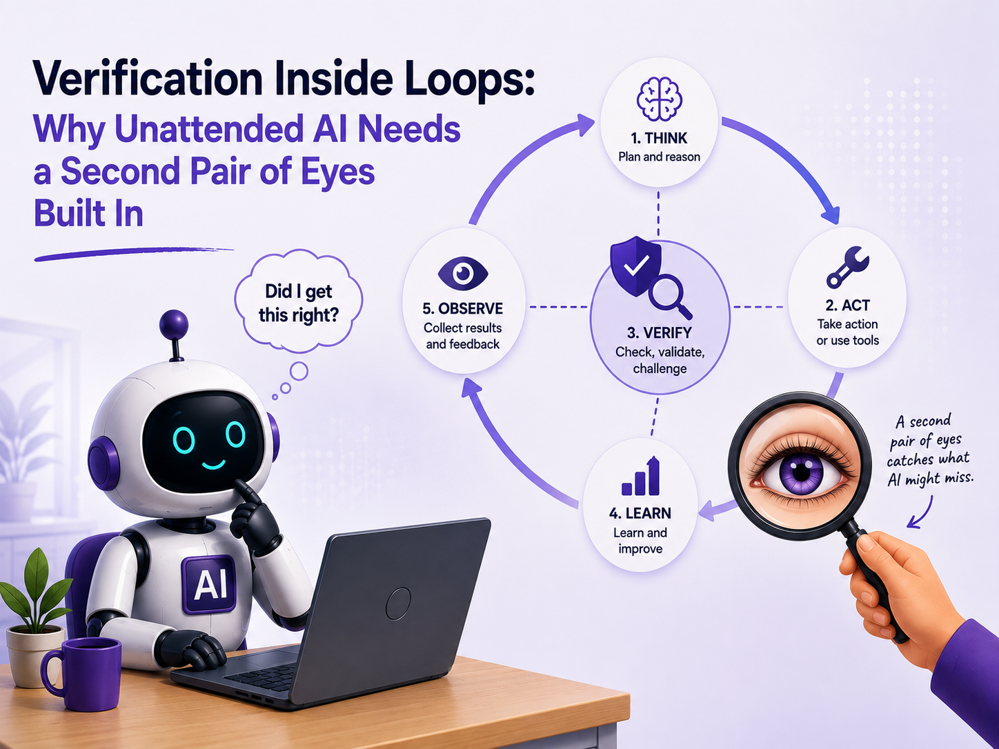 Verification Inside Loops: Why Unattended AI Needs a Second Pair of Eyes Built In