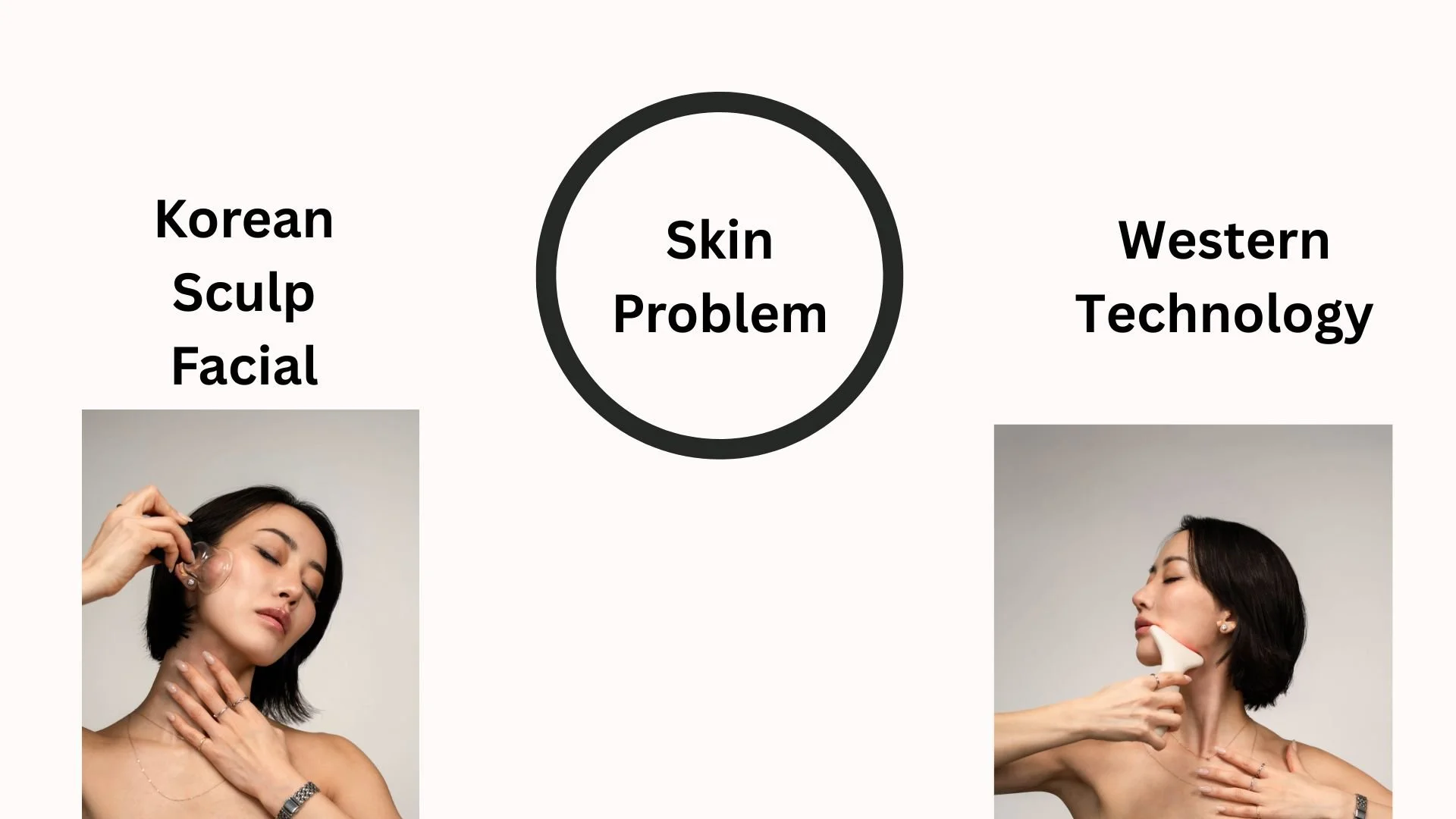 How I Created the KIIARA Facial