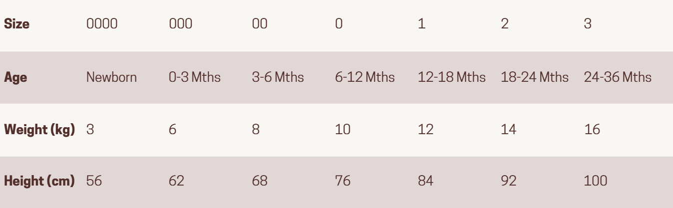 Size, age, weight, and height chart for infants, ranging from newborn to 24-36 months.