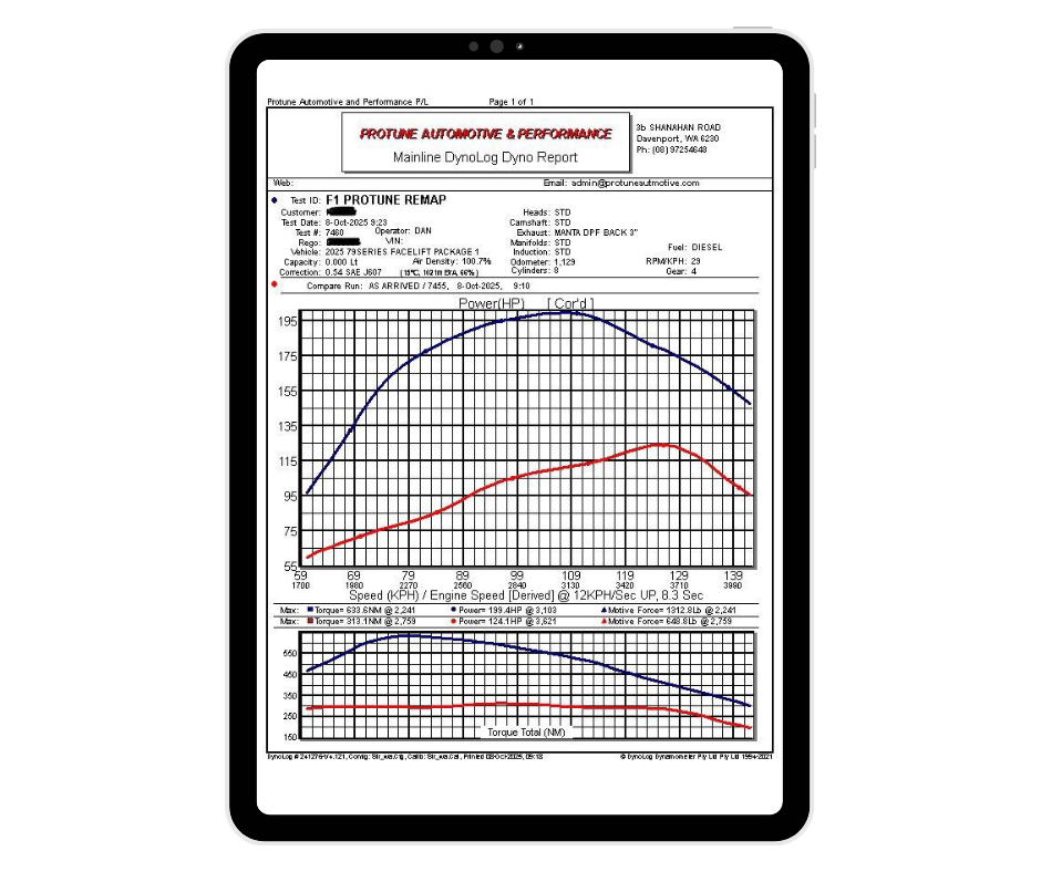 A dyno report displaying graphs and data about an automotive engine's performance, including torque, power, and motive force at various speeds.