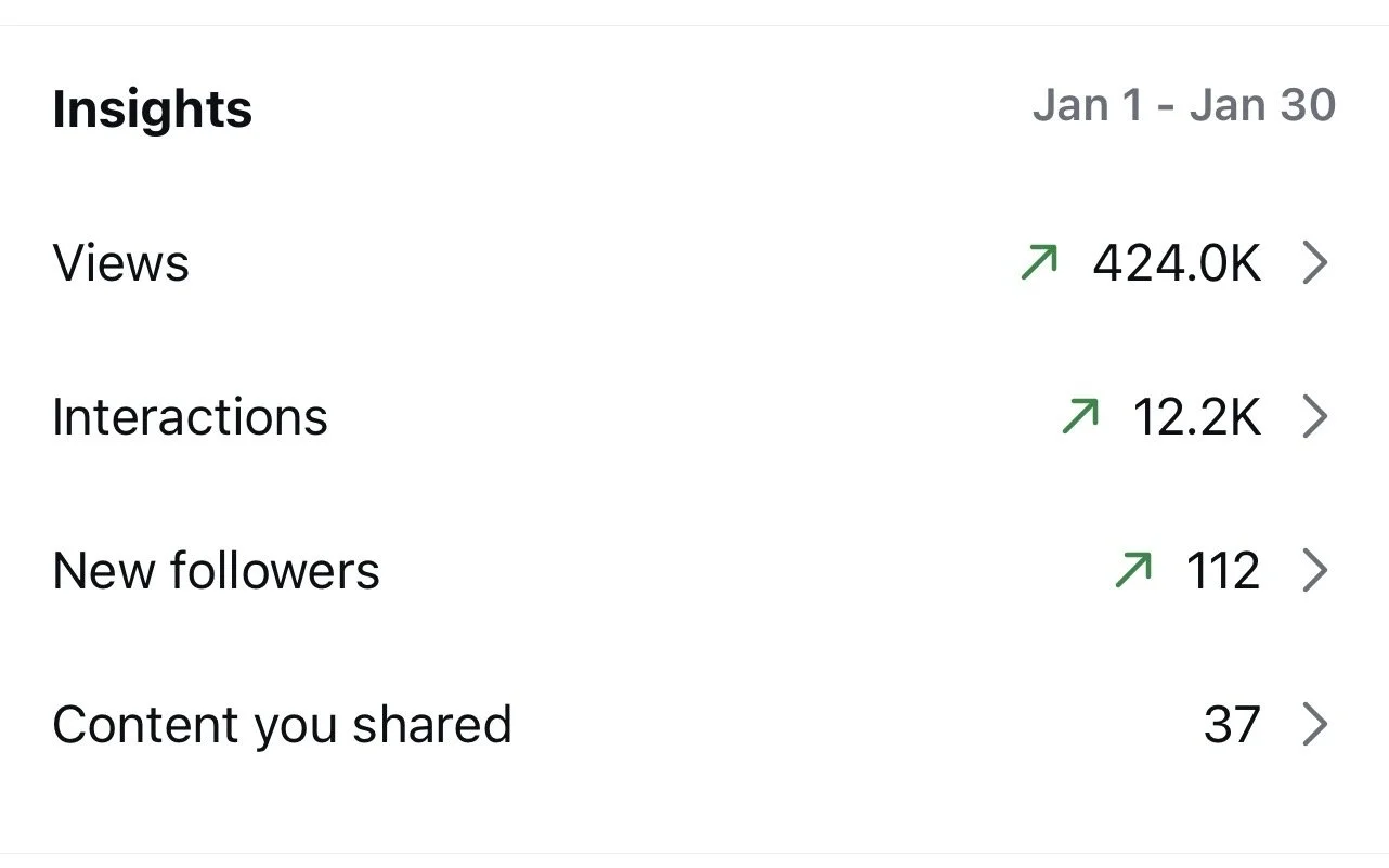 Social media analytics dashboard showing insights from January 1 to January 30, including views, interactions, new followers, and shared content.