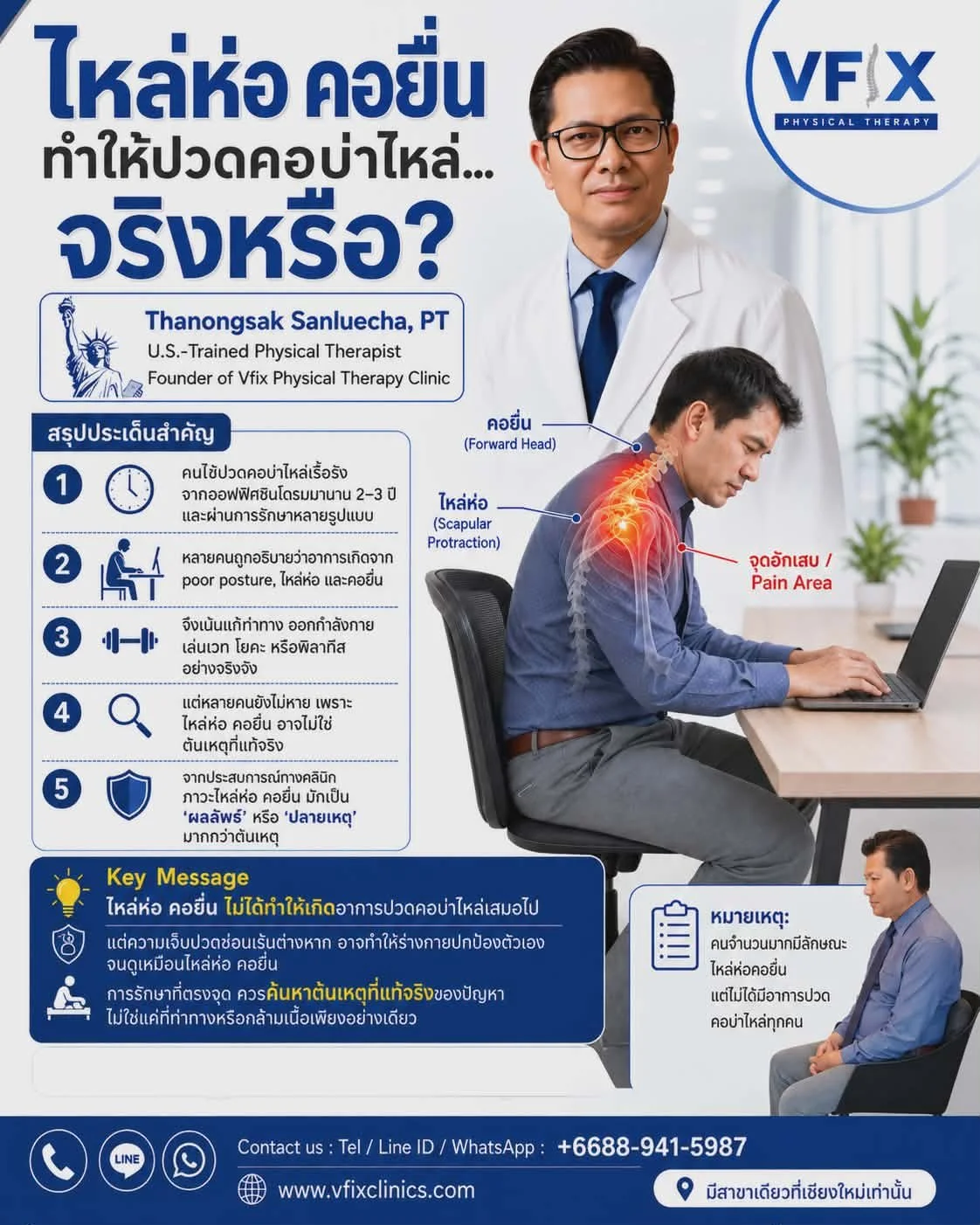ไหล่ห่อ คอยื่น ทำให้ปวดคอบ่าไหล่... จริงหรือ?​ Do rounded shoulders and a forward head posture really cause neck and shoulder pain? [  English Ver. ⬇️ ]