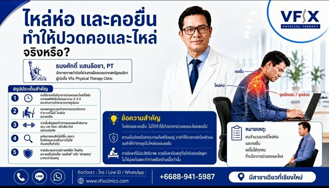 Vfix Clinic infographic by US-trained PT Thanongsak Sanluecha explaining if rounded shoulders and forward head posture cause neck pain. Shows a man at a desk with highlighted neck inflammation.