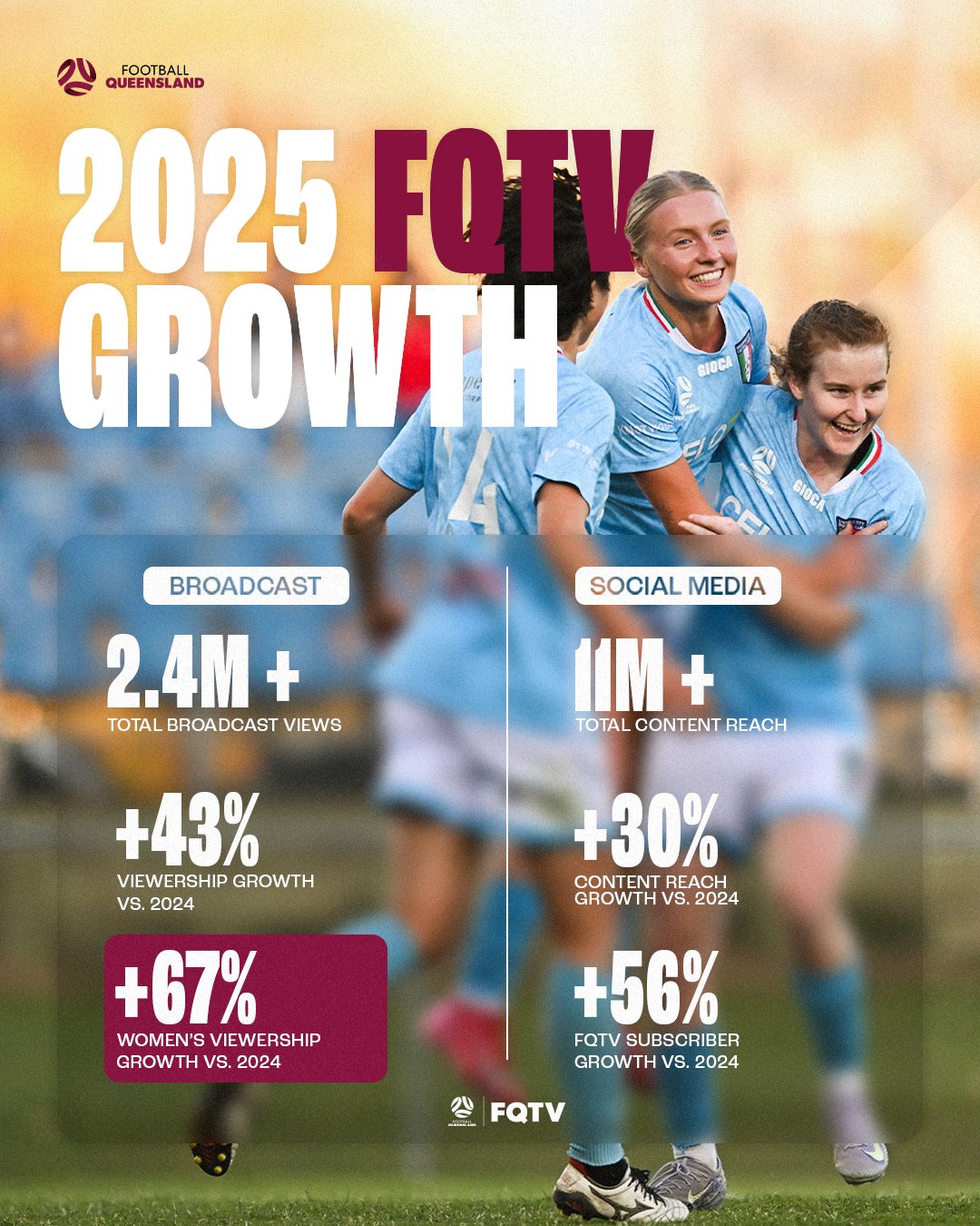 2511001 - General - Comps Content Growth 2025 - v3.jpg