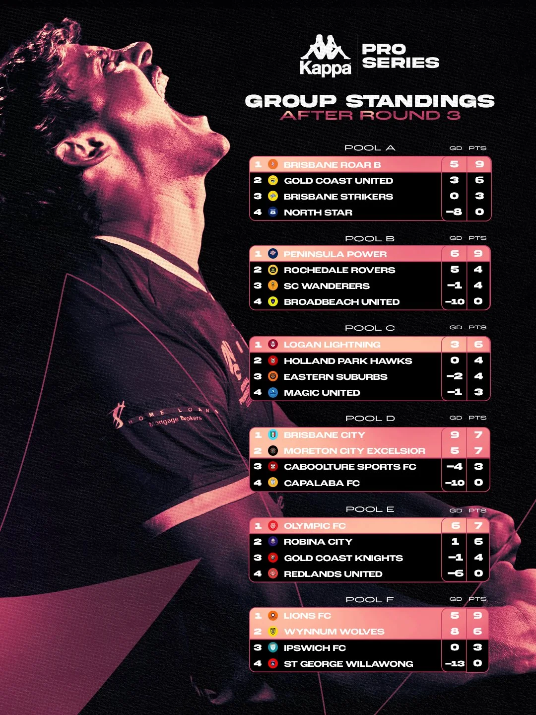 2602001 - Comps - KPS - Ladder Update V2.jpg