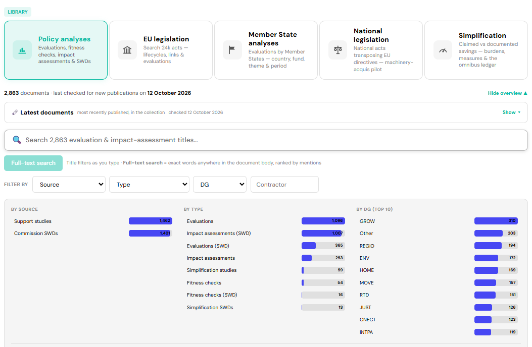 Screenshot of the Bertha policy analysis database webpage showing evaluation and impact assessment titles, filter options, and statistical graphs related to policy evaluations by source and type.
