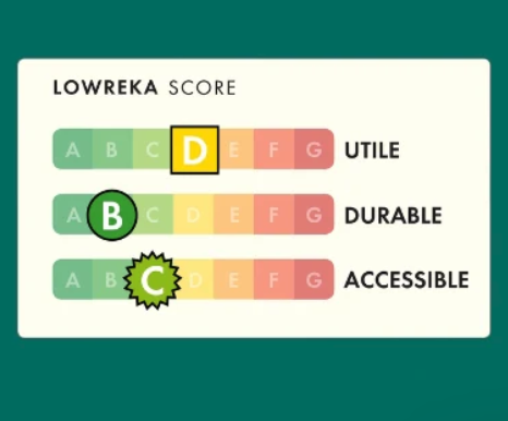 lowtech score interscores pictogramme