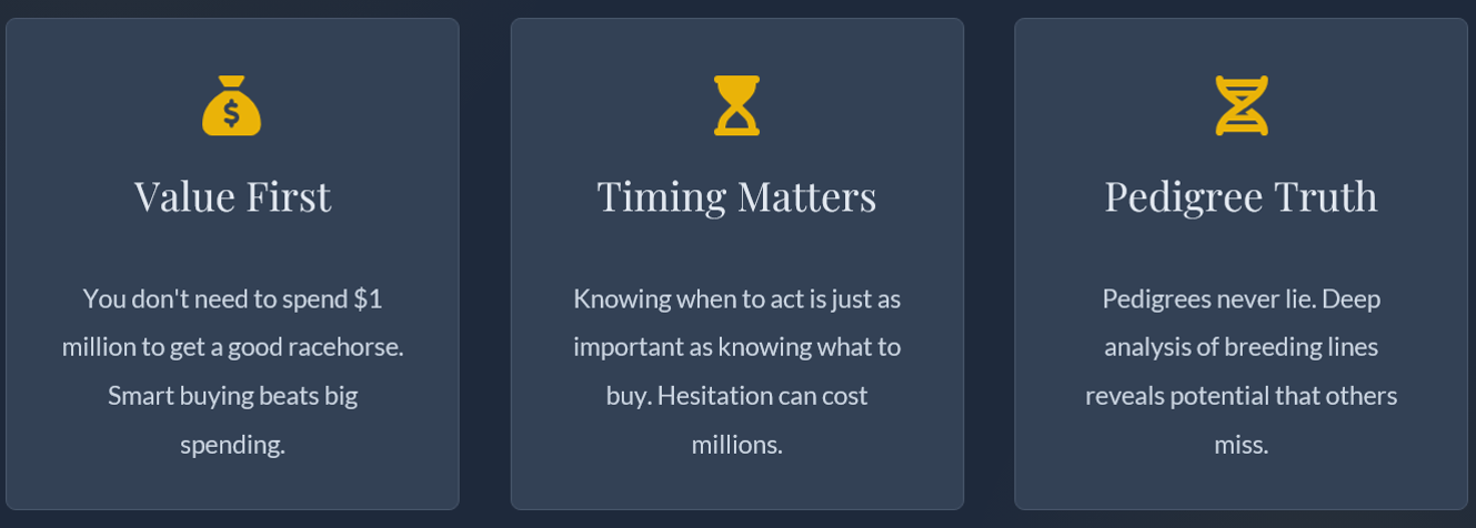 Three dark blue rectangular cards with icons and white text. The first card has a money bag icon and says "Value First" with a subtitle about smart buying. The second card has an hourglass icon and says "Timing Matters" about knowing when to act. The third card has a DNA icon and says "Pedigree Truth" about analysis of breeding lines.