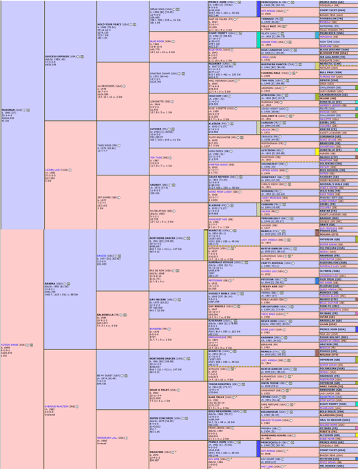 A detailed flowchart or diagram with multiple columns and rows, color-coded sections in blue, pink, yellow, and gray, containing numerous text labels, codes, and descriptions, likely representing a complex hierarchy or process.