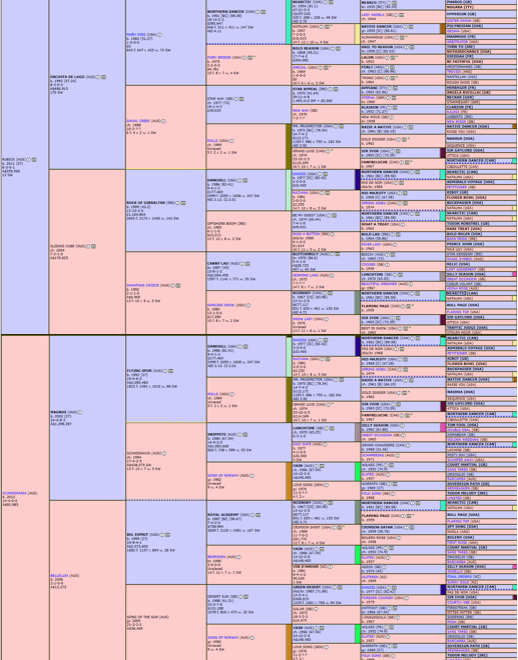 Mbube pedigree chart