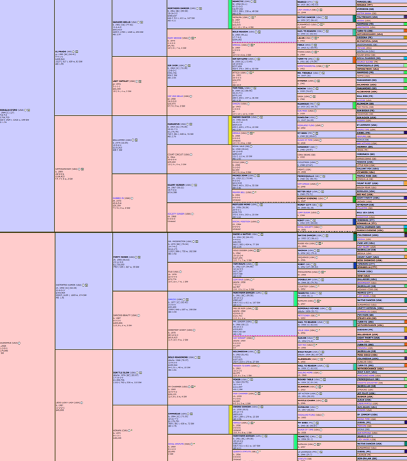 A detailed and colorful spreadsheet or chart with multiple columns and rows, likely displaying data, schedules, or organizational information, with various colored cells and labels.