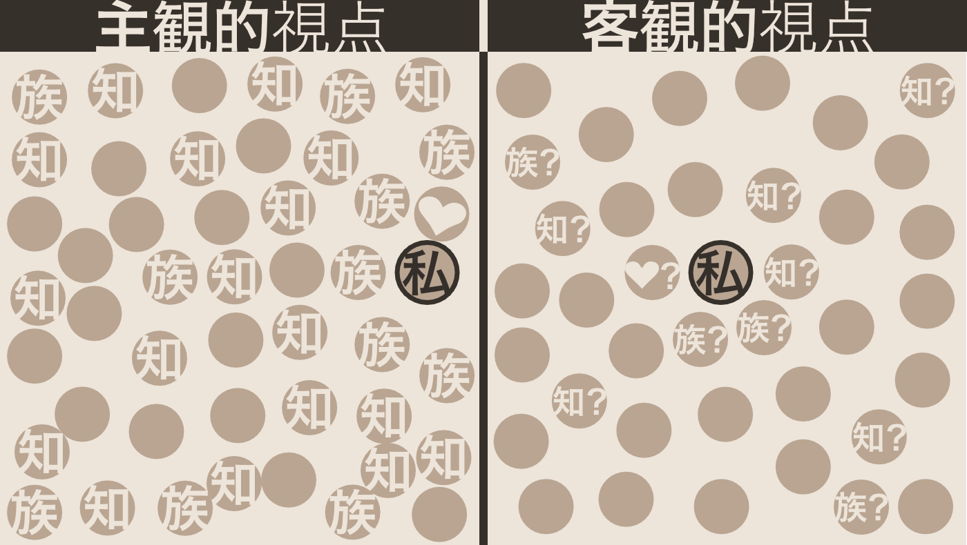 「仲間意識」とは、違和感だらけ