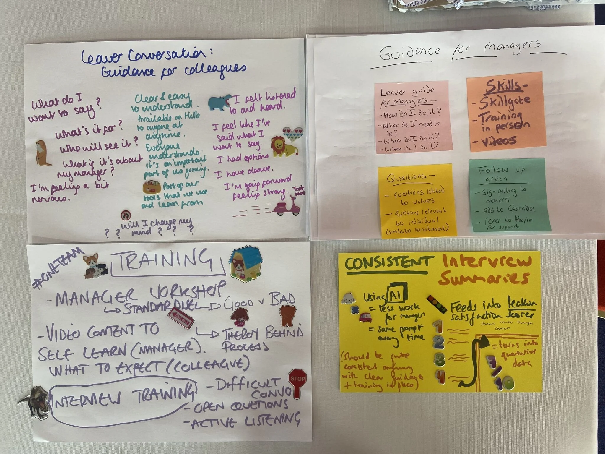 flip chat paper showing a service prototype for training and guidence