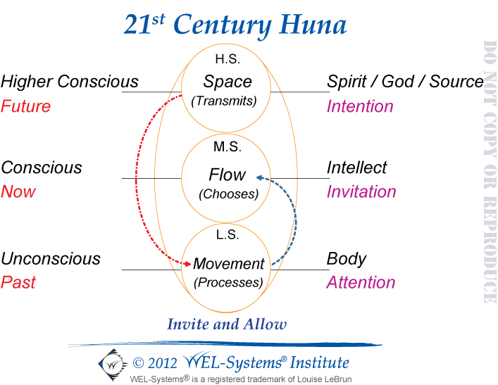 12-huna.png