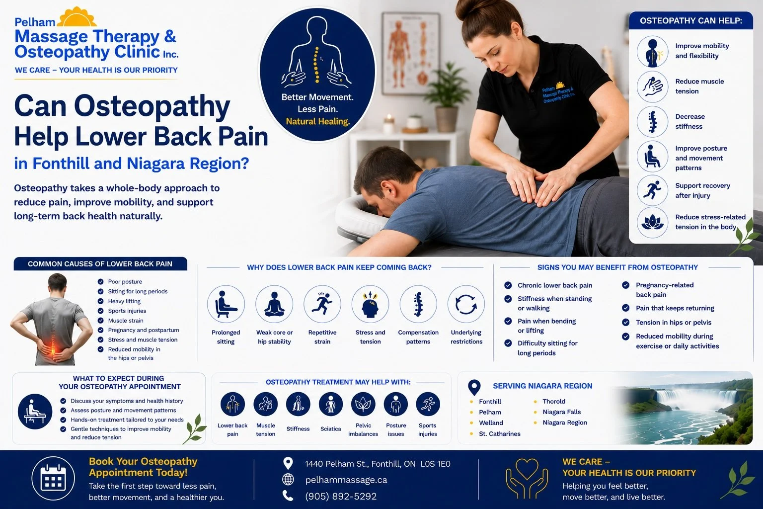 Can Osteopathy Help Lower Back Pain in Fonthill and Niagara Region?