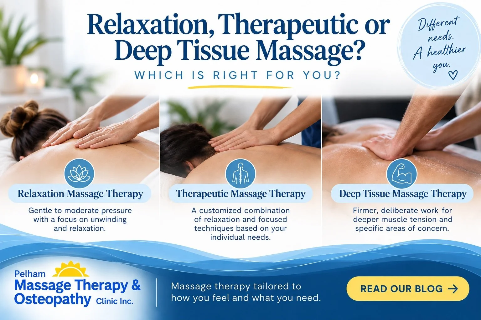 Relaxation, Therapeutic or Deep Tissue Massage: Which Is Right for You?