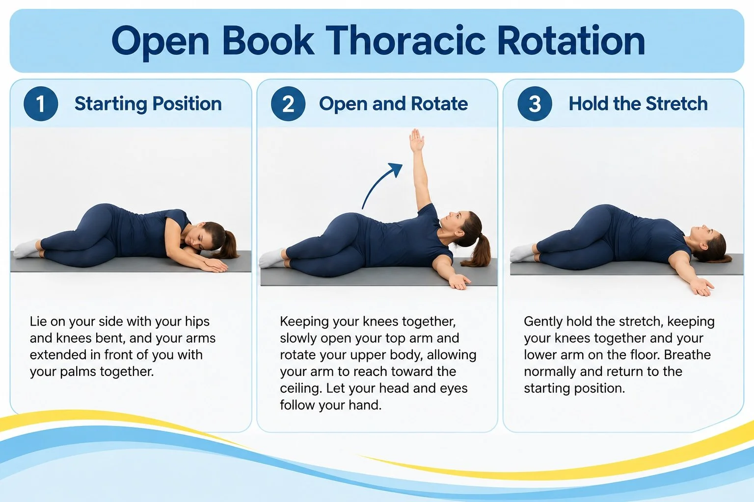 Woman demonstrating an open book thoracic rotation while lying on her side, showing the starting position, upper-body rotation with the top arm opening, and the final stretch position.
