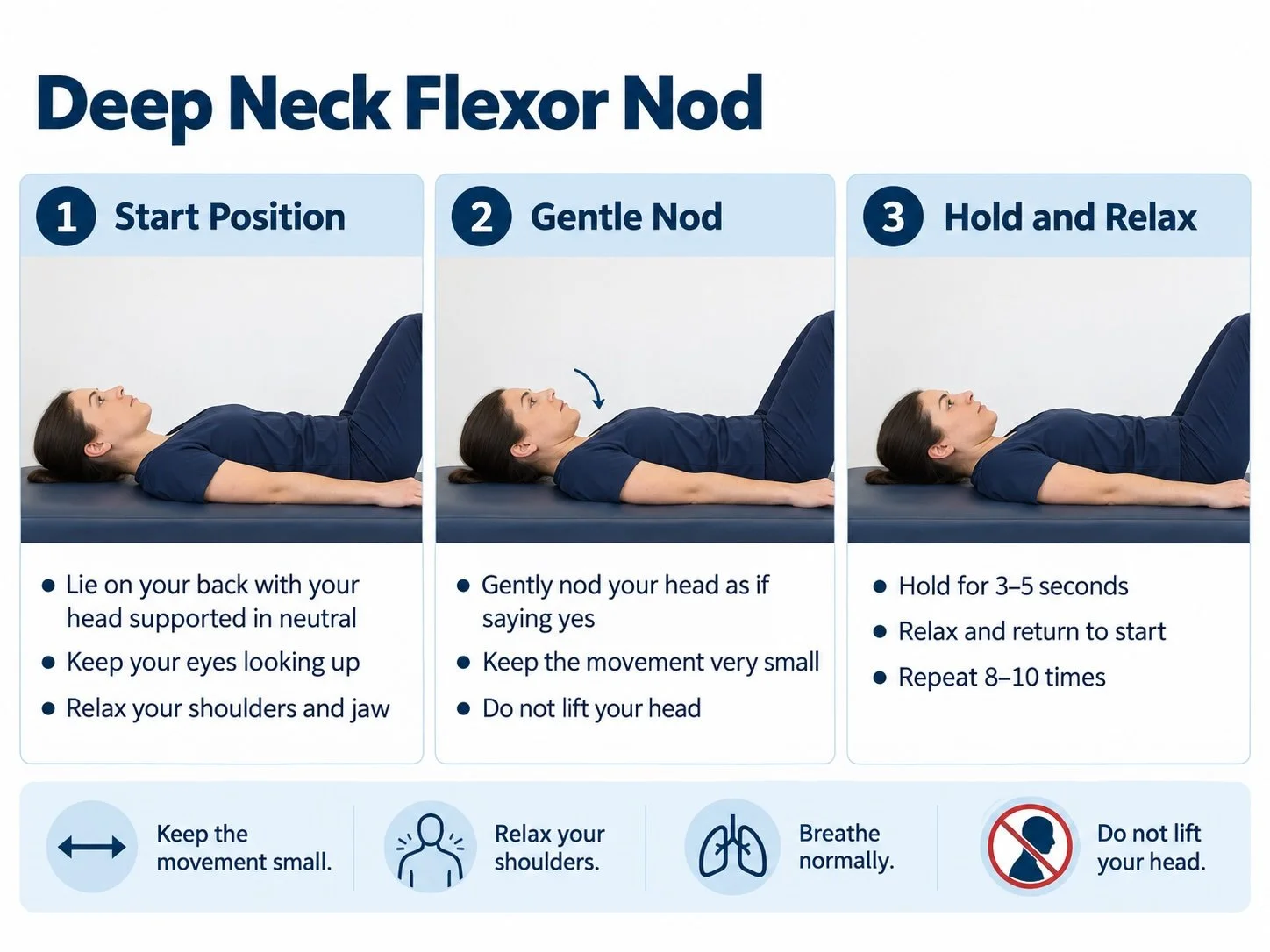 Woman lying on her back demonstrating a deep neck flexor nod, showing the starting position, a small gentle nod without lifting the head, and the hold position.