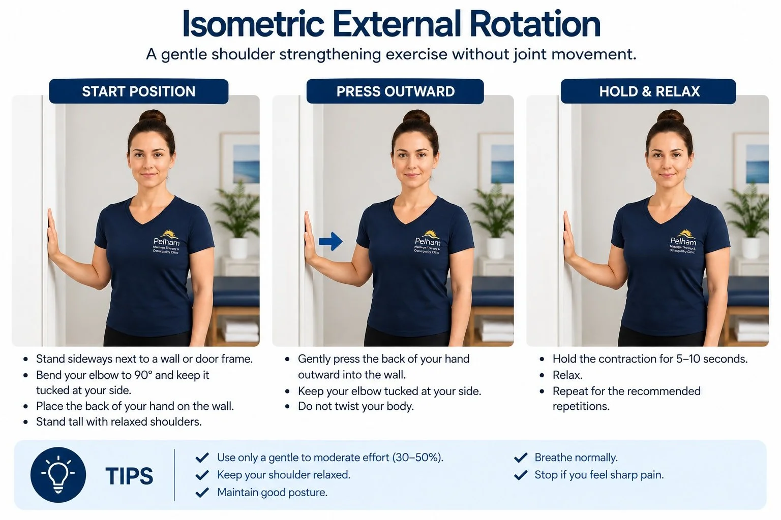 Woman demonstrating the start, outward press, and hold positions of an isometric external rotation exercise against a wall.