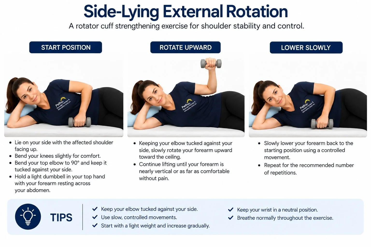 Woman demonstrating the start, upward rotation, and lowering positions of a side-lying external rotation exercise using a light dumbbell.