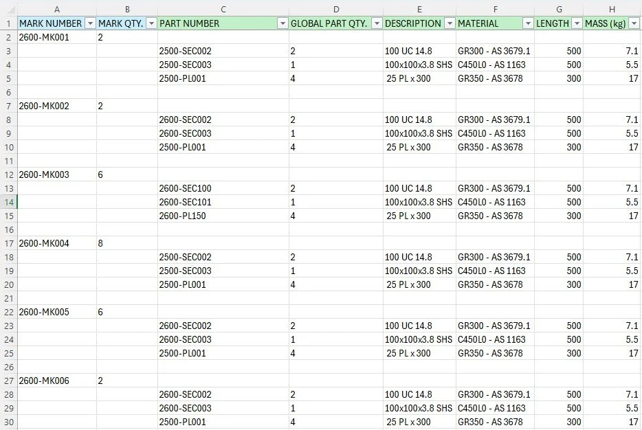 Material and bolt list for procurement