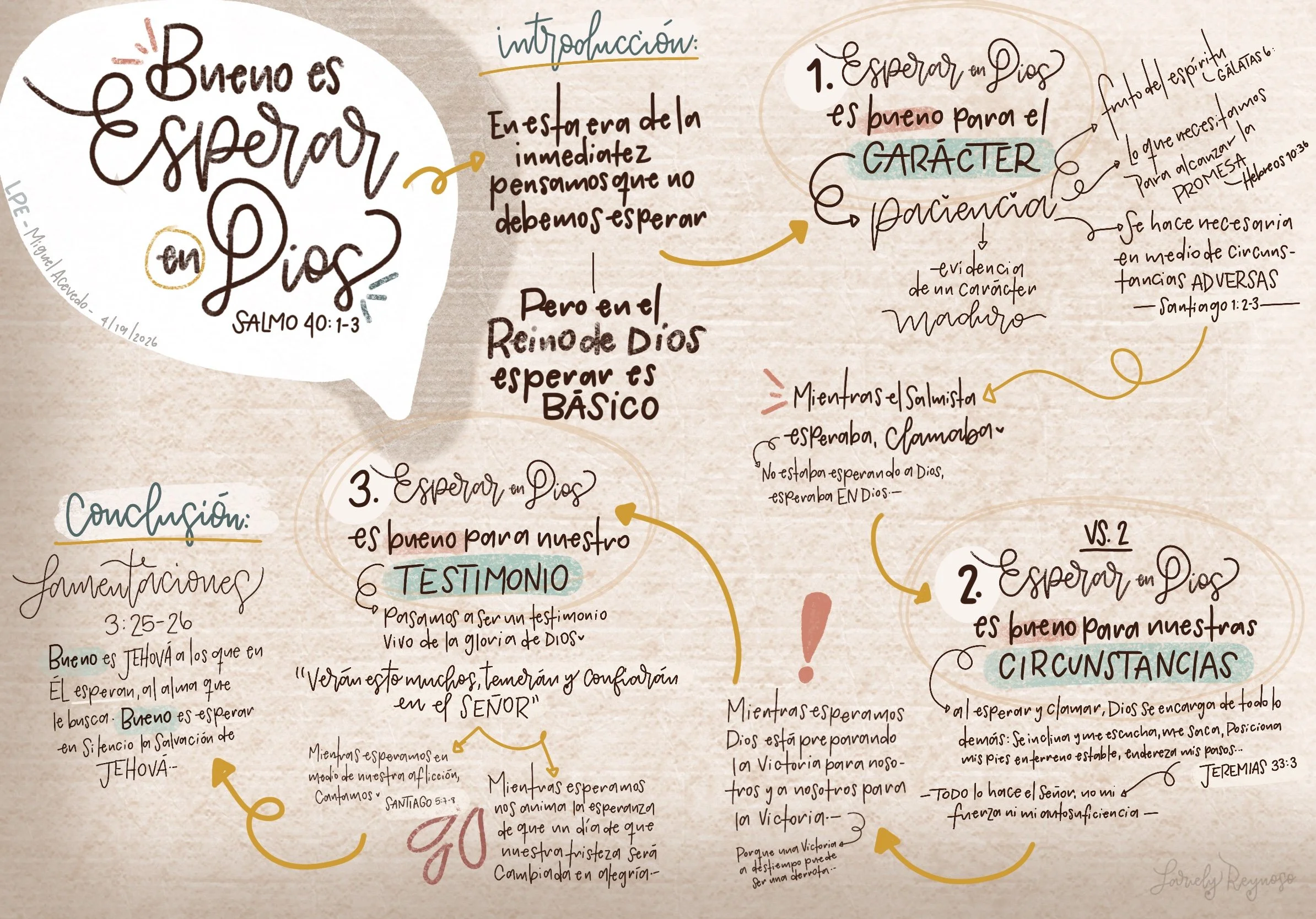 Ilustración del mensaje relacionado al blog "La actitud frente a la espera"