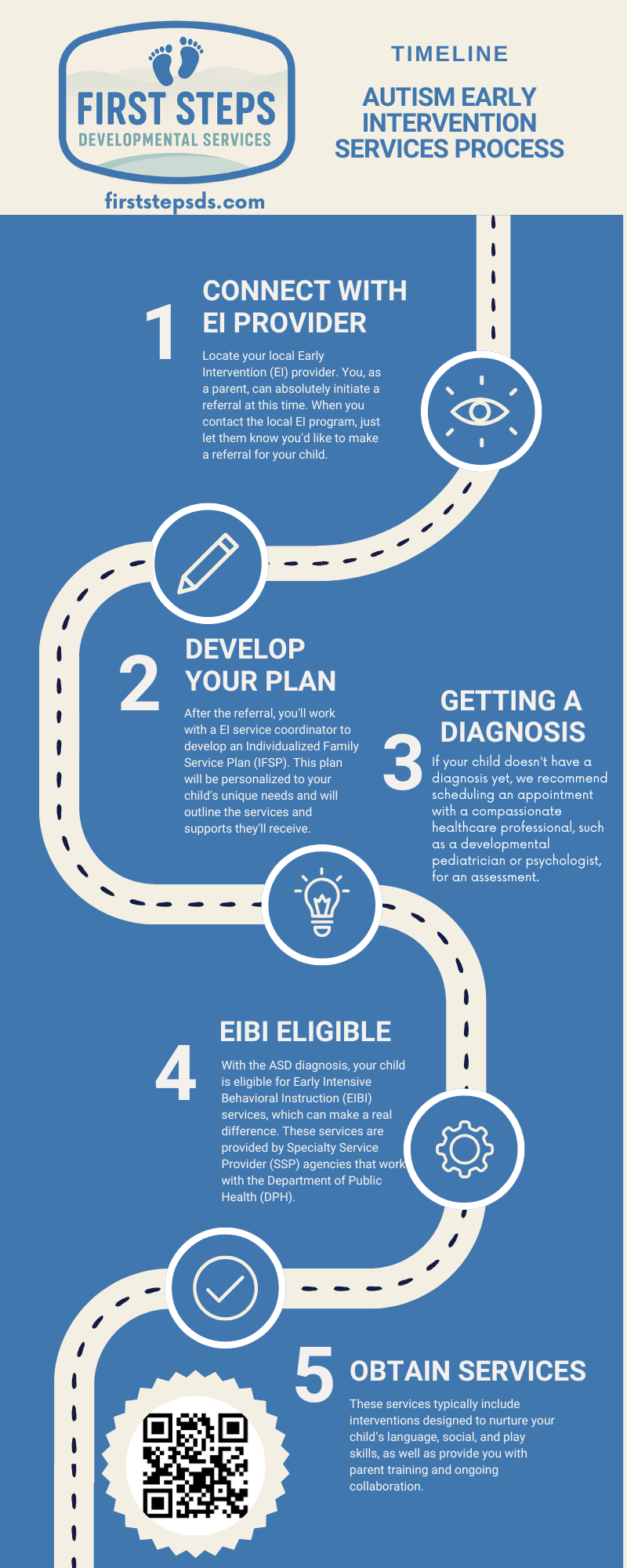 Understanding the ASD Services Timeline