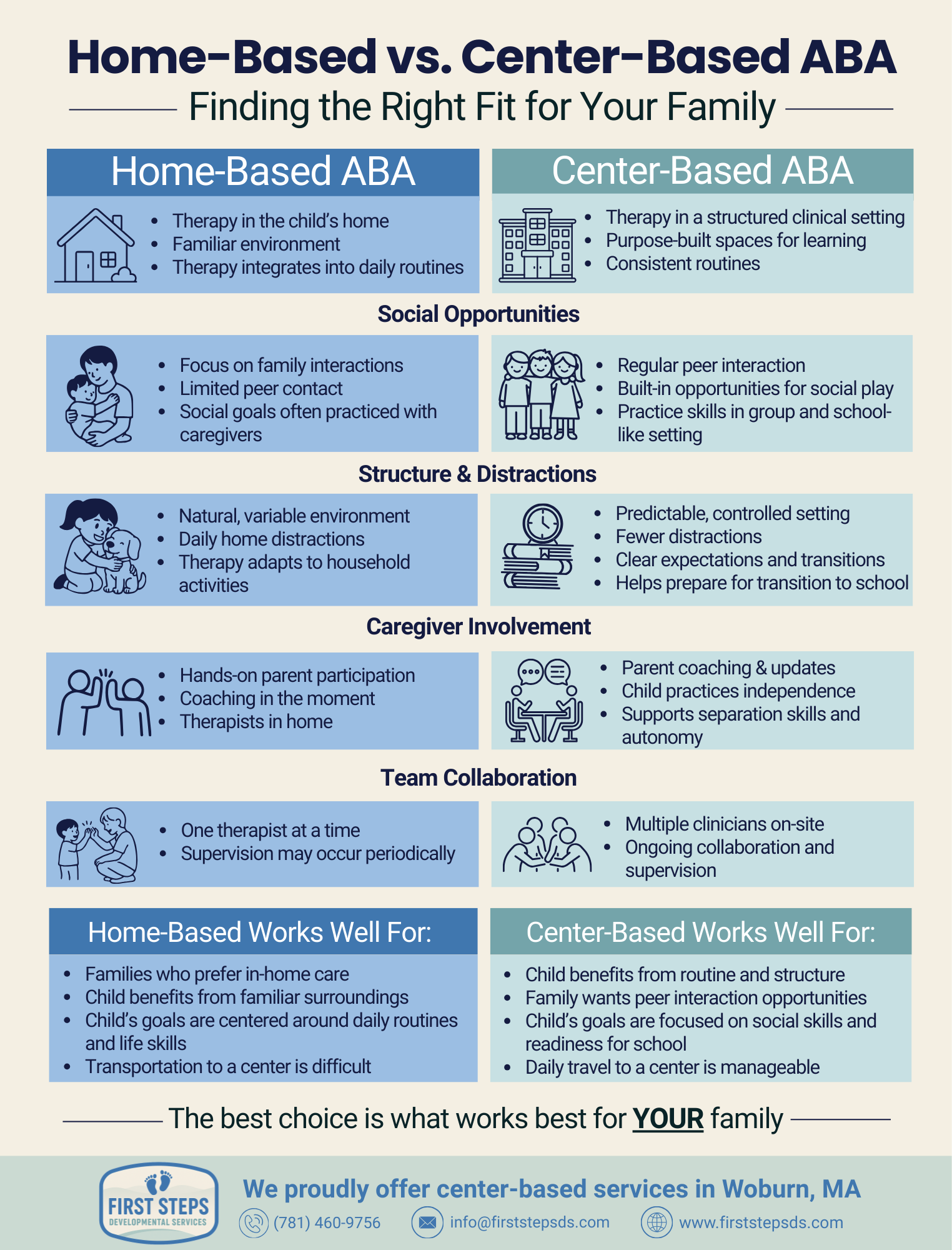 Home-Based vs.Center-Based Services