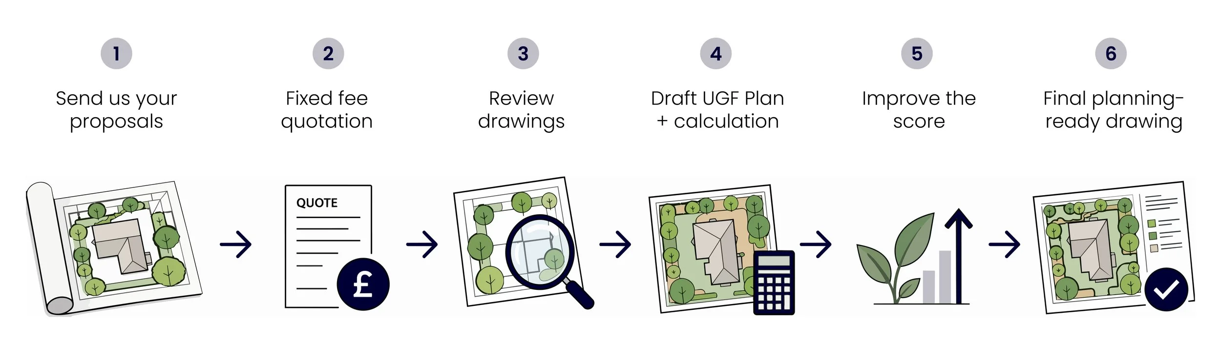 Urban Greening Factor process