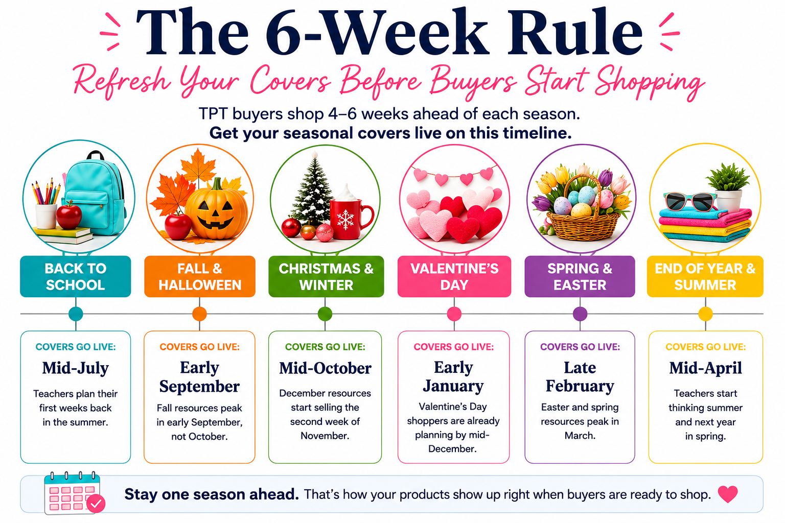 The 6-Week Rule timeline: when TPT sellers should refresh covers for back-to-school, fall, Christmas, Valentine's, spring, and end-of-year seasons