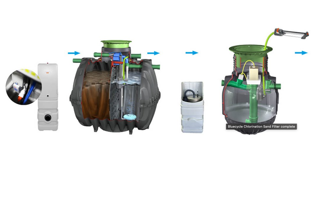 Diagrama ilustrado del proceso de filtración de una piscina con imágenes de componentes de filtración y un filtro de arena fluorescente azul marcado como 'Bluecycle Chlorination Sand Filter completo'.