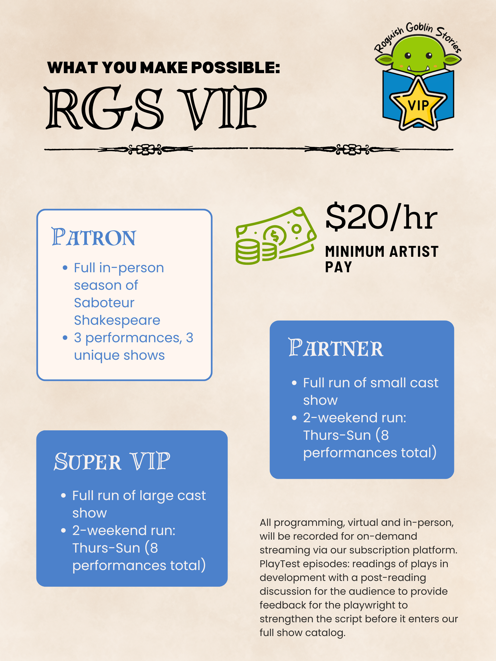 Infographic showing what shows each VIP tier funds