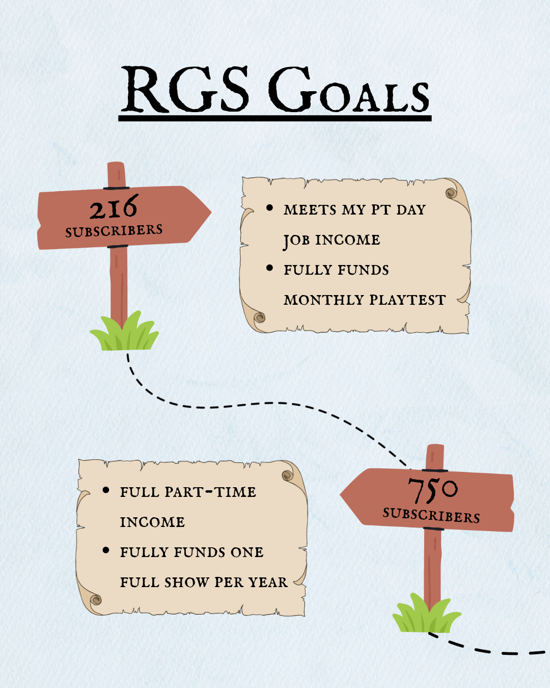 RGS early subscriber goals