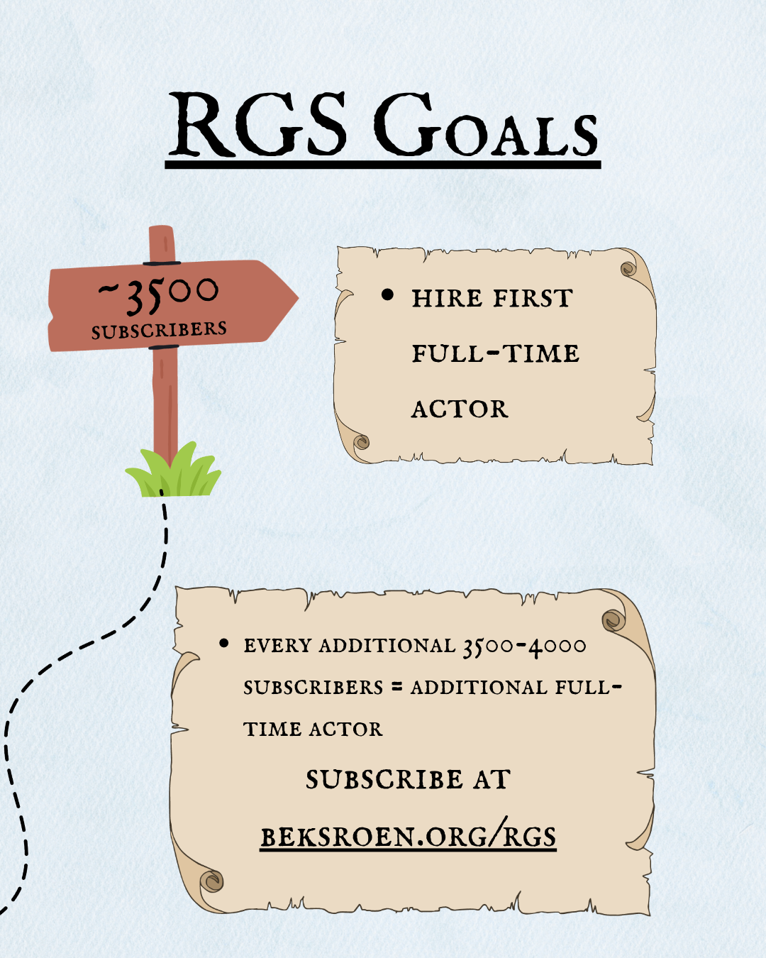 RGS long-term subscriber goals