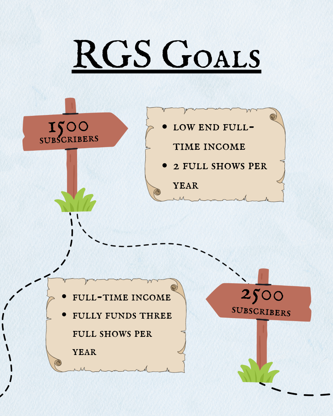 RGS middle subscriber goals