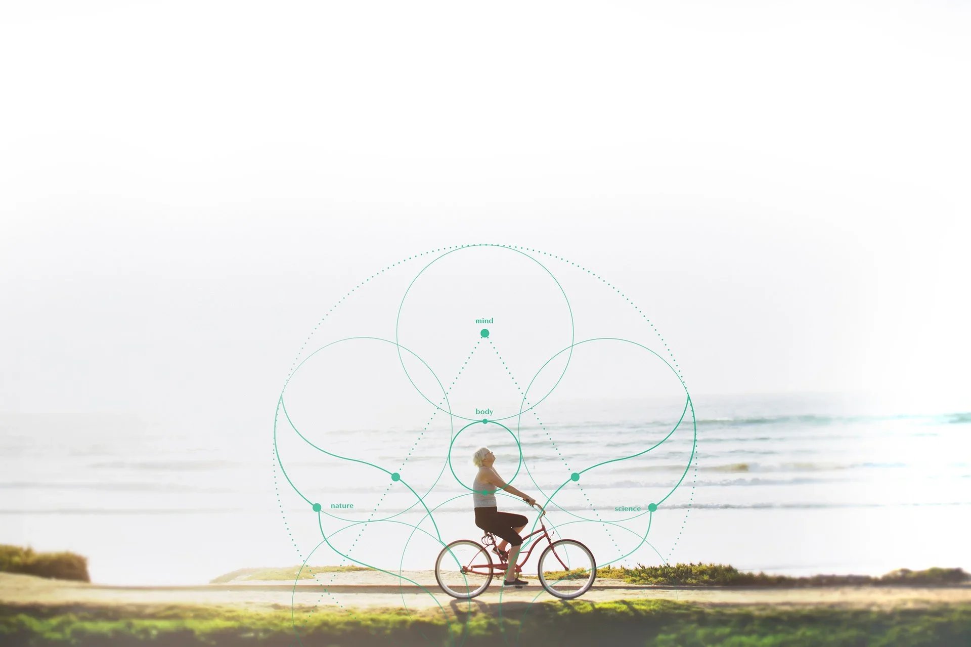 Woman riding a bike along the coast surrounded by a mind-body-nature-science wellness graphic, representing a holistic, active approach to seasonal health.