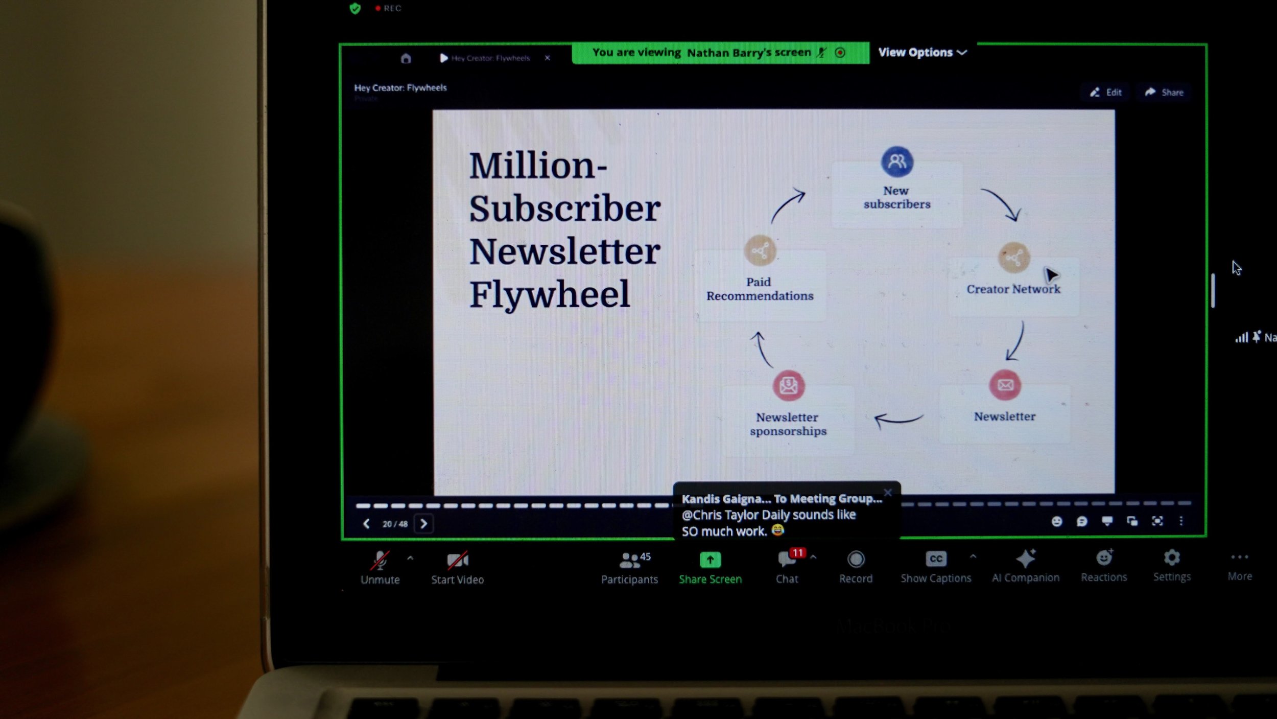 The Creator Flywheel