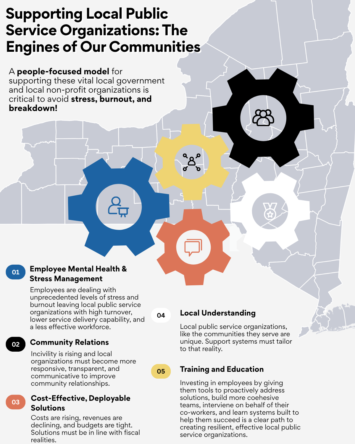 Research Study: Community Based Mental Health Training and Education for Local Public Service Organization Resiliency 