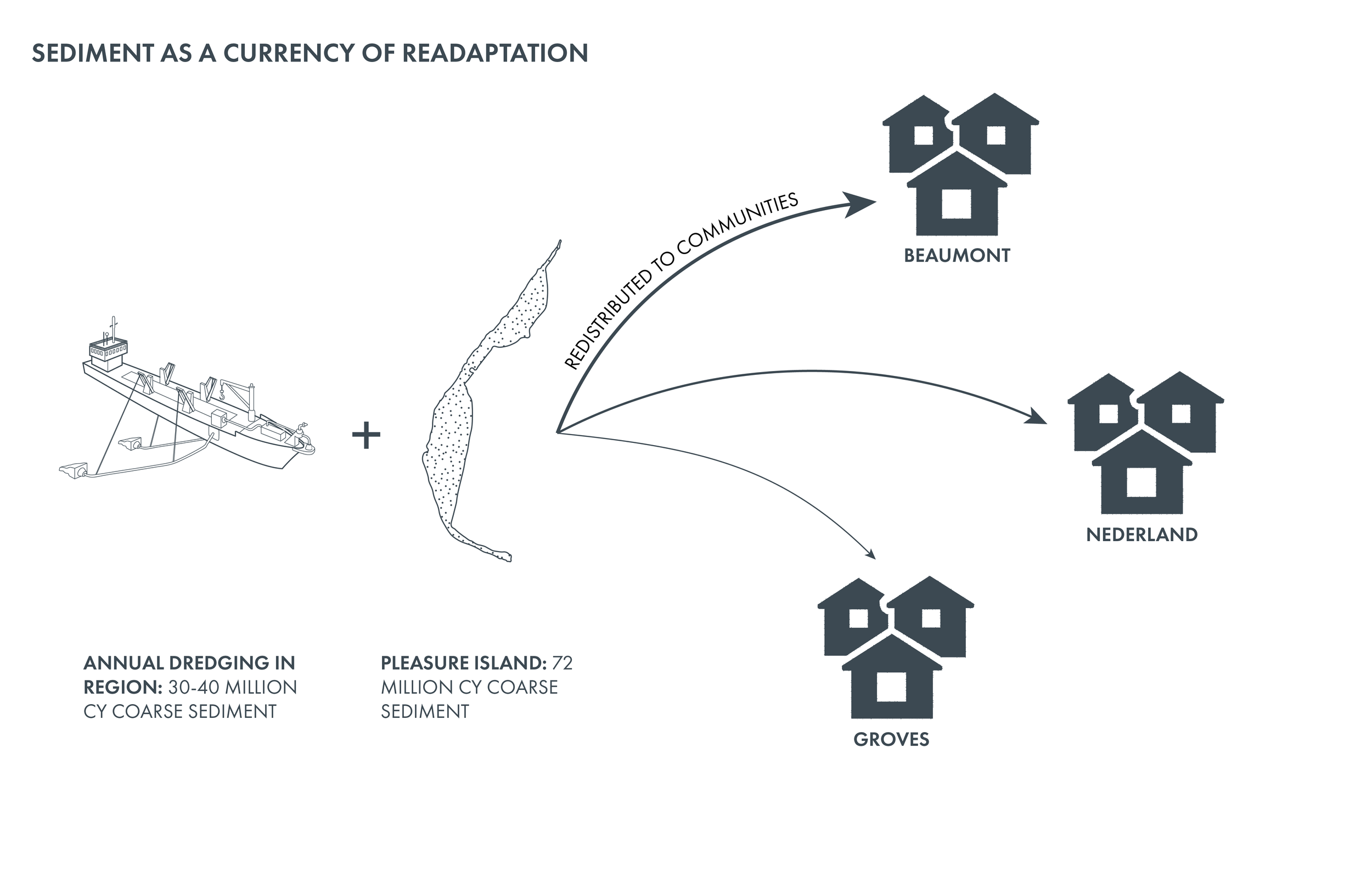 operational redistribution.png