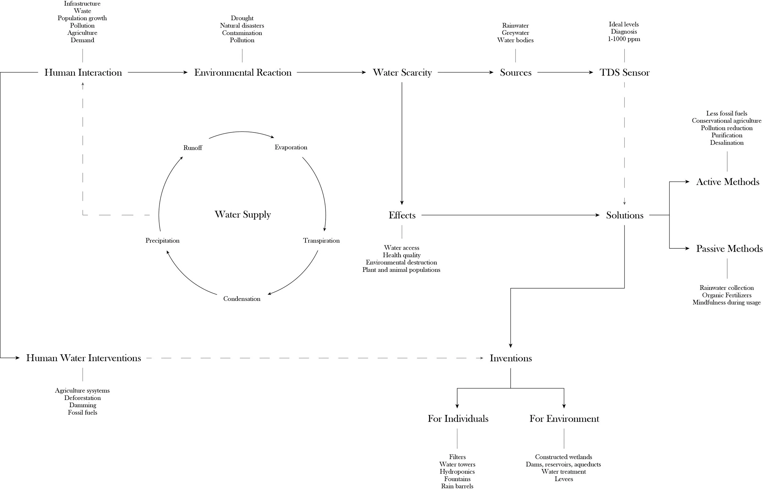 Flow Diagram 1.2.jpg