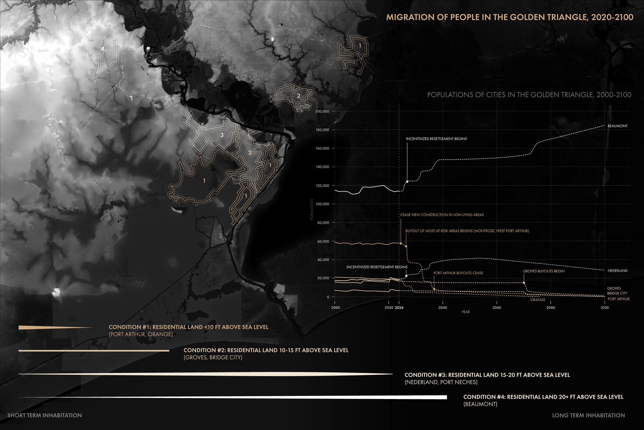 movement of people in region.png